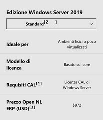 Windows SERVER Standard 2022 – 16 Core – With DVD & Stick – ORIGINAL! ENG