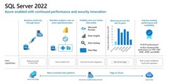 SQL Server 2022 Standard 48 Core with Holographic COA Authentic Genuine