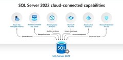 SQL Server 2022 Standard 48 Core with Holographic COA Authentic Genuine