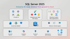 SQL Server 2025 Enterprise 32 Core Edition Unlimited User CALs Genuine Authentic