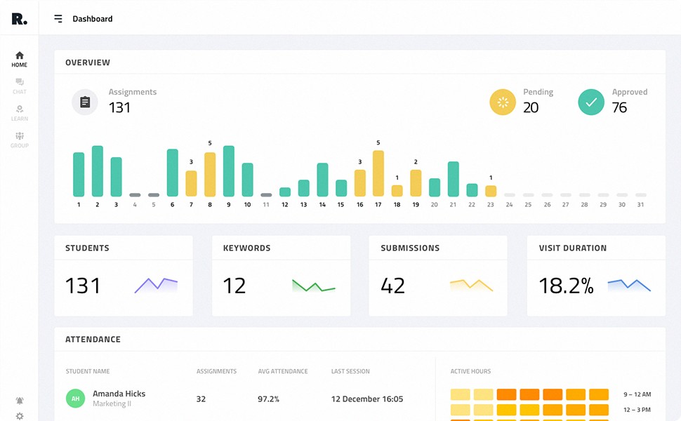 Understanding <br>
the business of SaaS